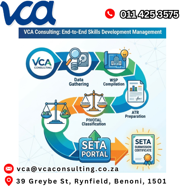 Skills Development Packages for Businesses in East Rand