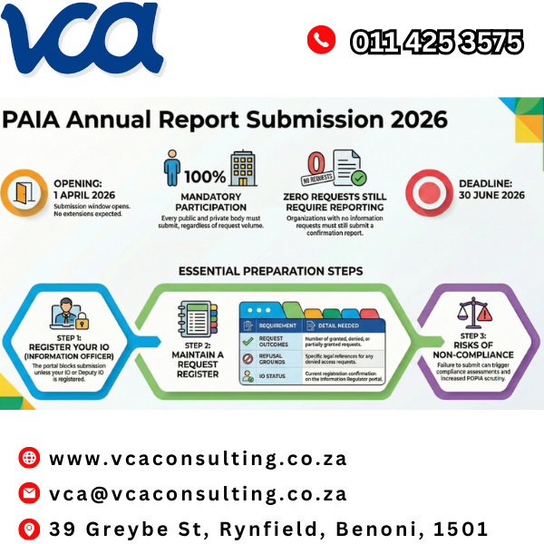 PAIA Annual Report Submission 2026