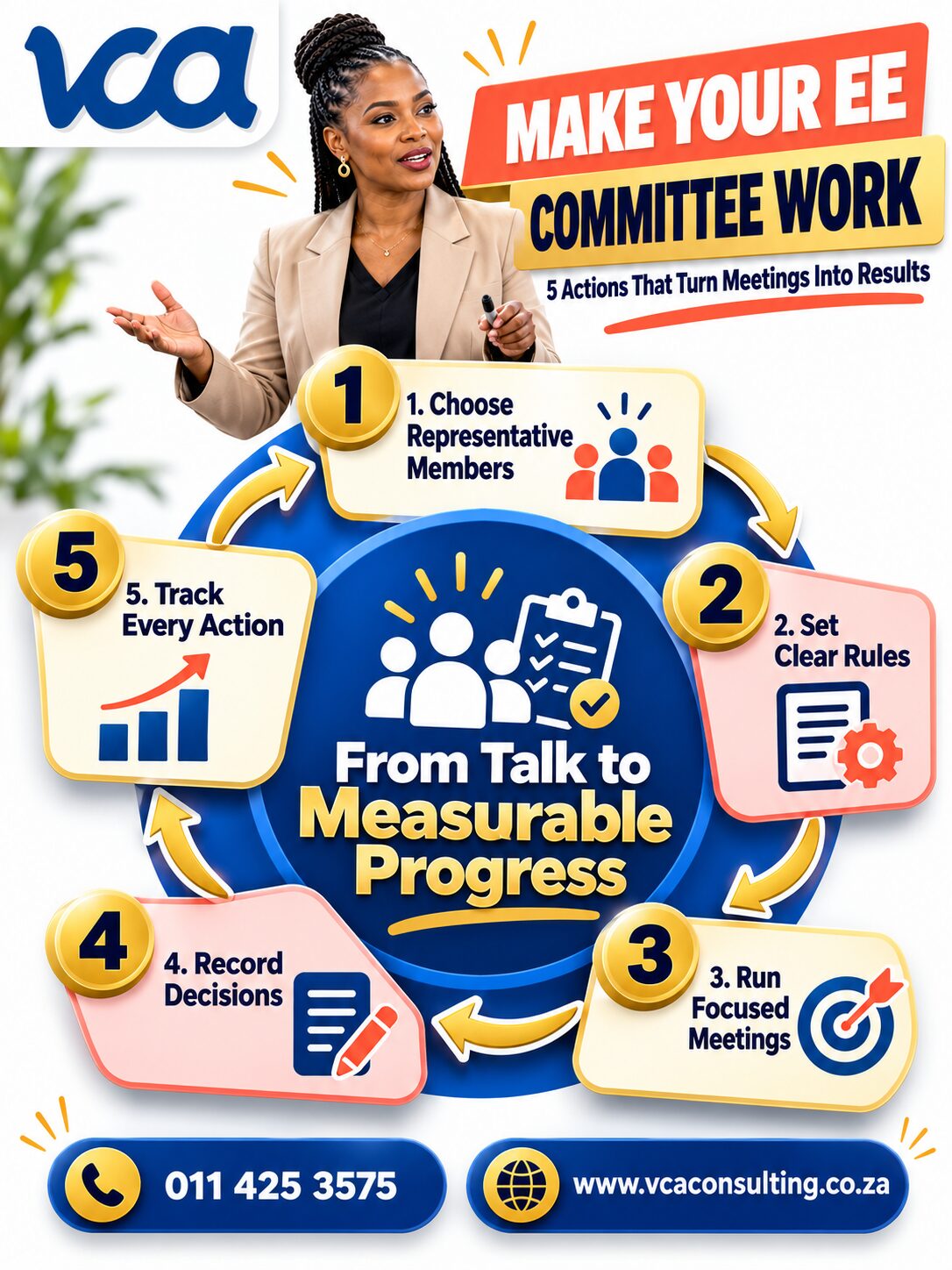 Employment Equity Committee Facilitation process, VCA Consulting infographic